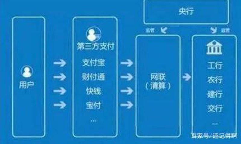 钱包APP开发趋势洞察：移动支付在指尖流转